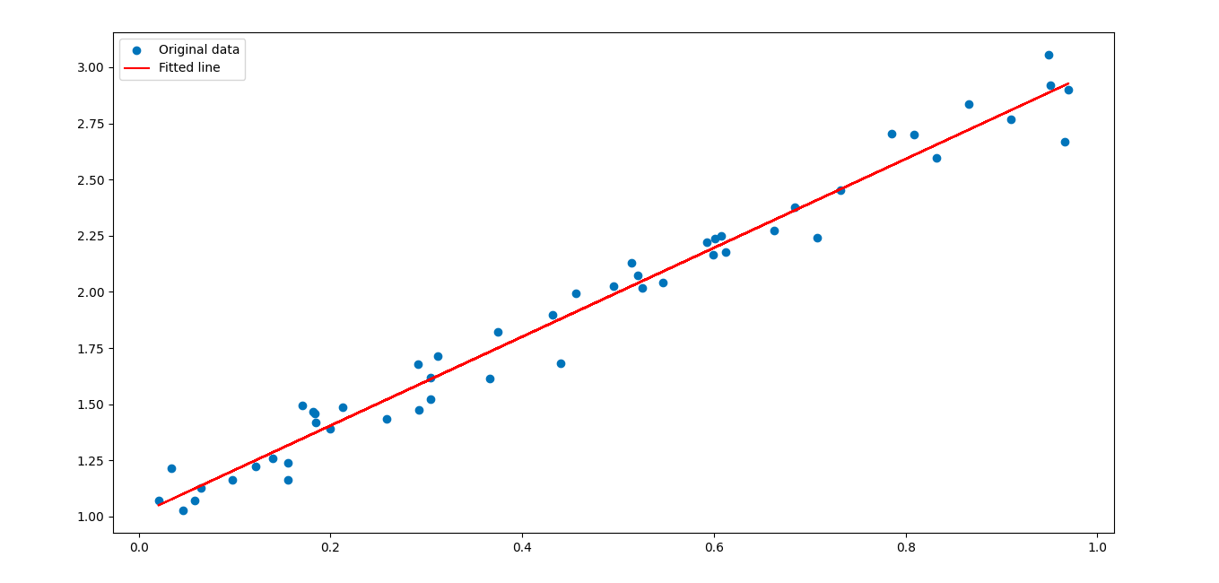 Python机器<span style='color:red;'>学习</span><span style='color:red;'>入门</span>：<span style='color:red;'>从</span><span style='color:red;'>零</span><span style='color:red;'>开始</span>，10天<span style='color:red;'>学会</span>