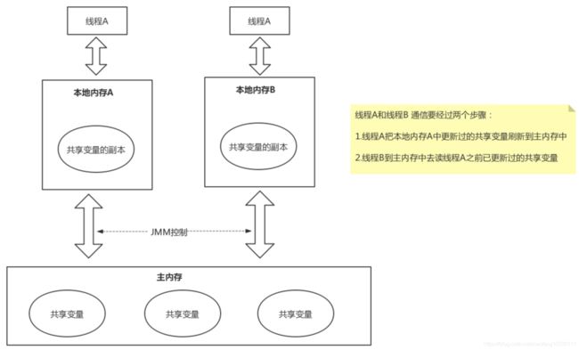 JVM相关问题整理_第5张图片