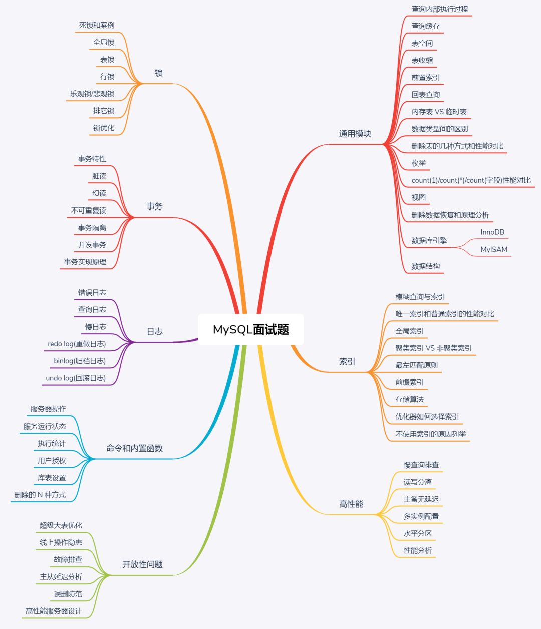 恕我直言！收藏这个MySQL文档，你其余的MySQL学习资料都可以扔了