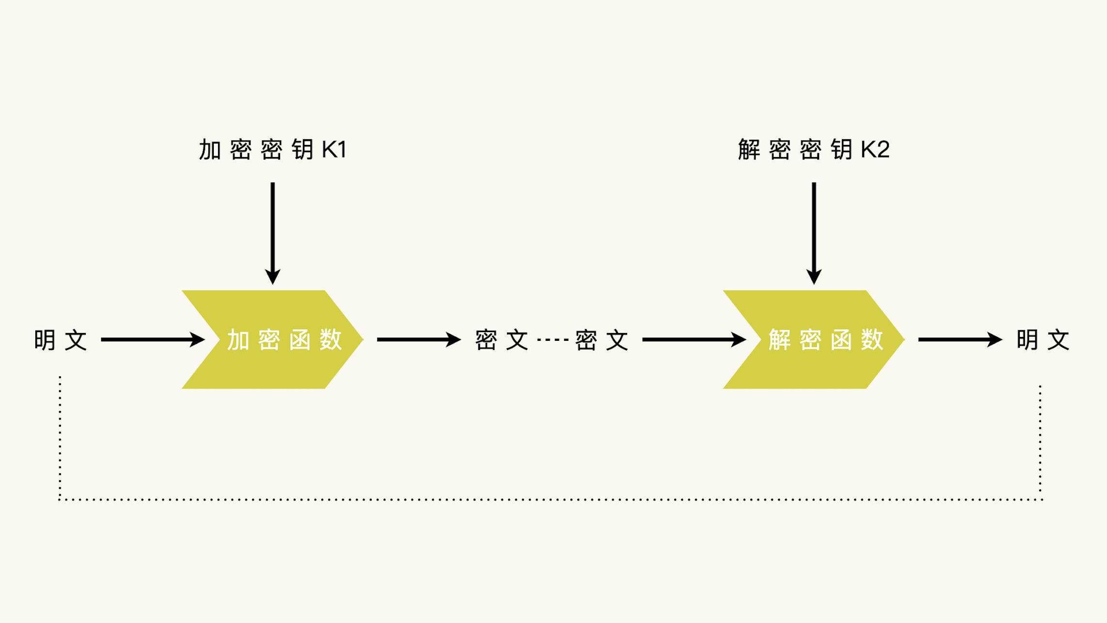 信息加密技术