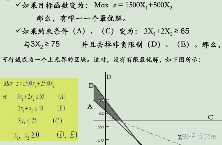 线性规划图解法求最优解运筹学第二章线性规划一