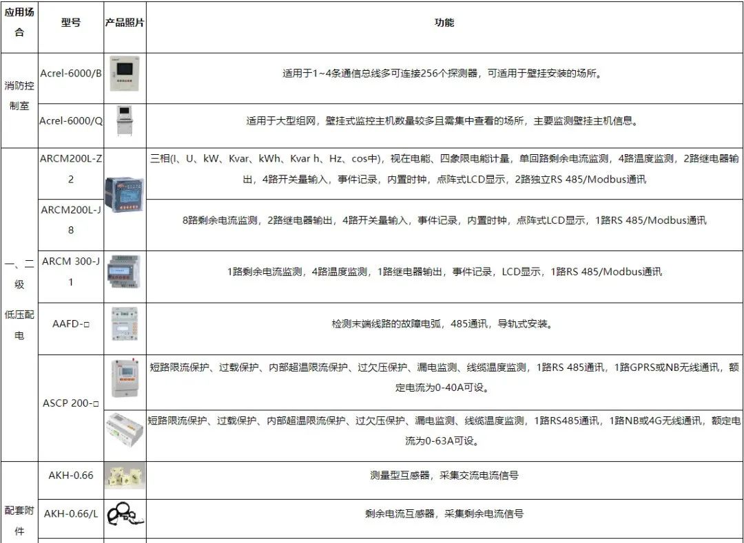 老旧房屋用电线路故障引起的电气火灾预防对策​