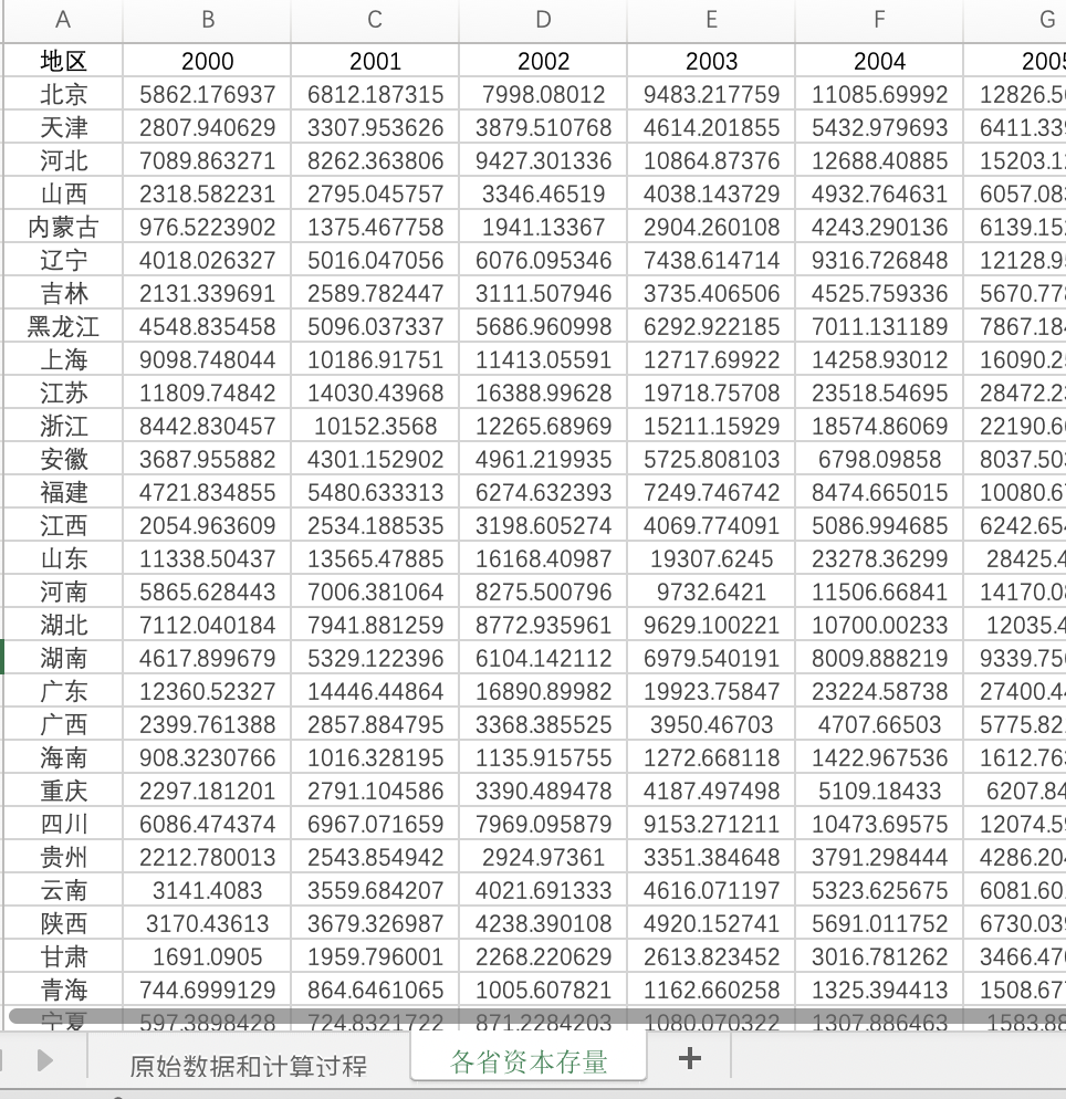 全国30省份各省资本存量数据固定资本形成总额永续盘存法（2000-2023年）