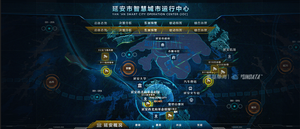 18个惊艳的可视化大屏(第15辑):智慧城市和城市治理应用-csdn博客