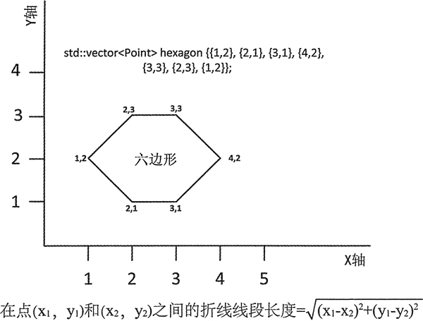 C++ STL常用算法（详解）