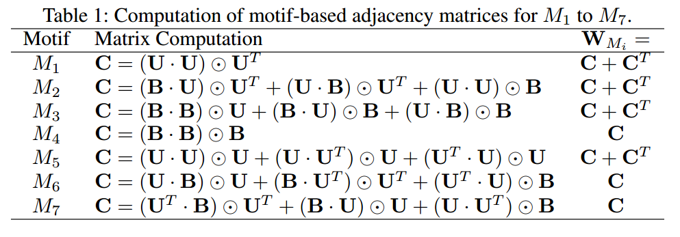 PageRank算法在社交网络上的应用