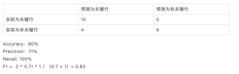 移动端堆栈关键行定位的新思路