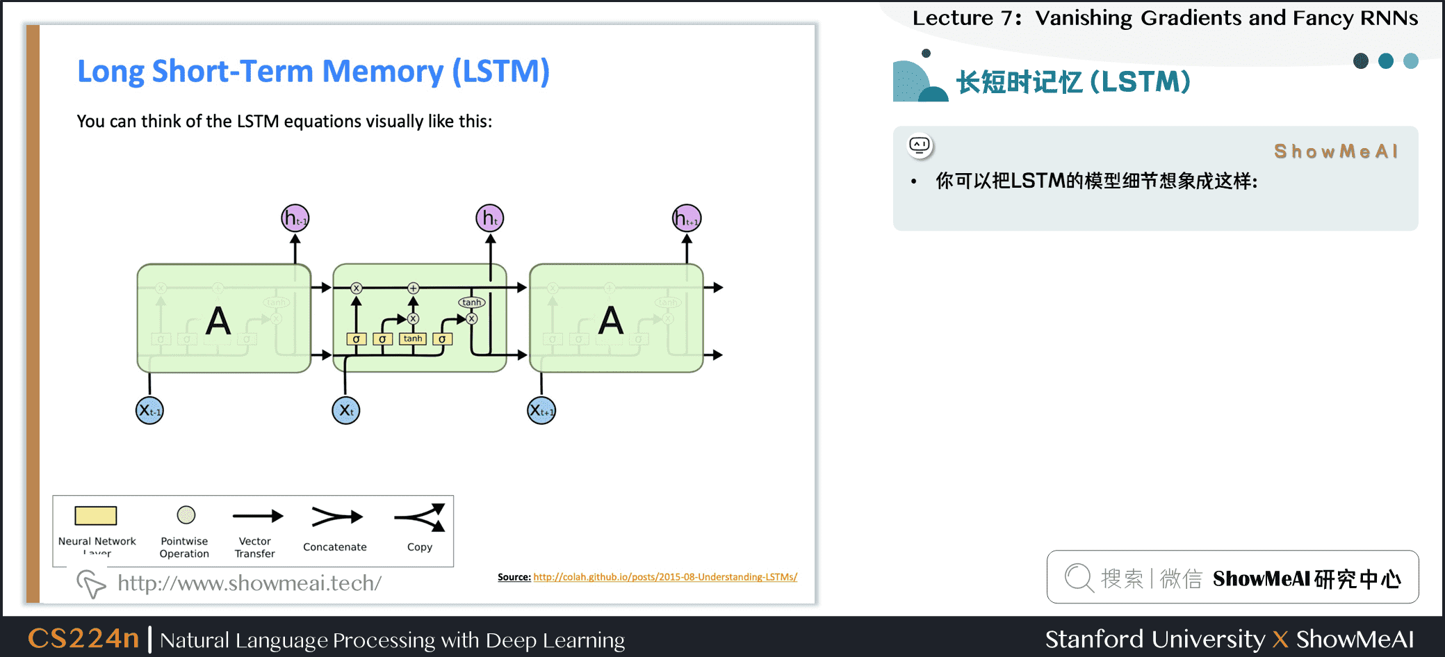 长短时记忆(LSTM)