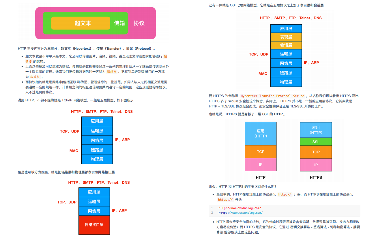 好家伙！阿里P8大牛开源了这套手绘图解HTTP笔记，轻松火遍GitHub