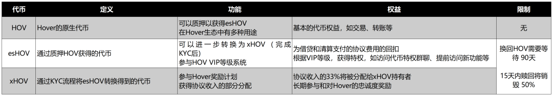 Hover：借贷新势力崛起，在经验与创新中找寻平衡