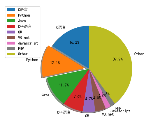 【头歌-Python】Python第九章作业（初级）第5关