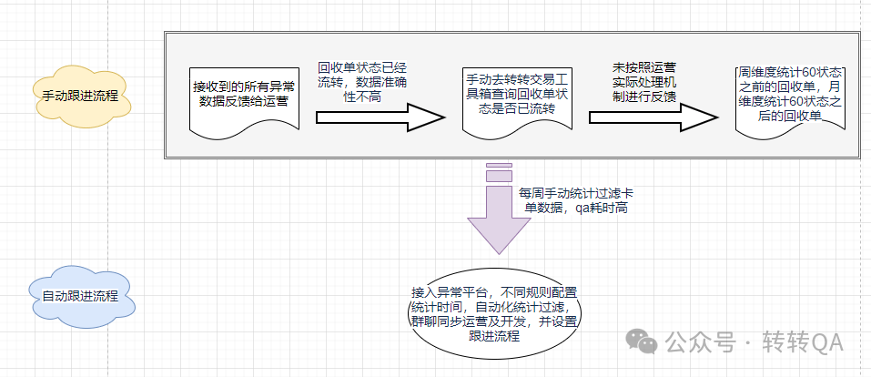 从防范到防御异常场景处理机制终于闭环了