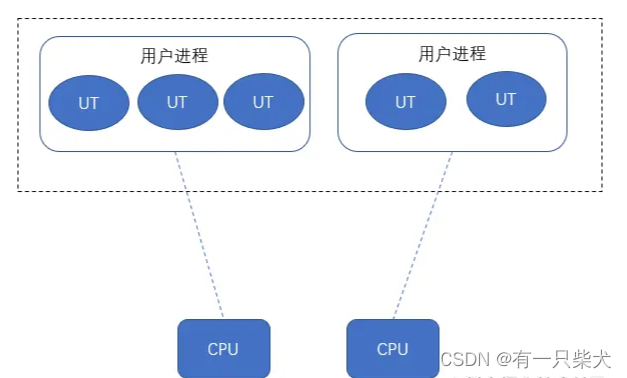 JVM学习.04. Java内存模型与线程模型