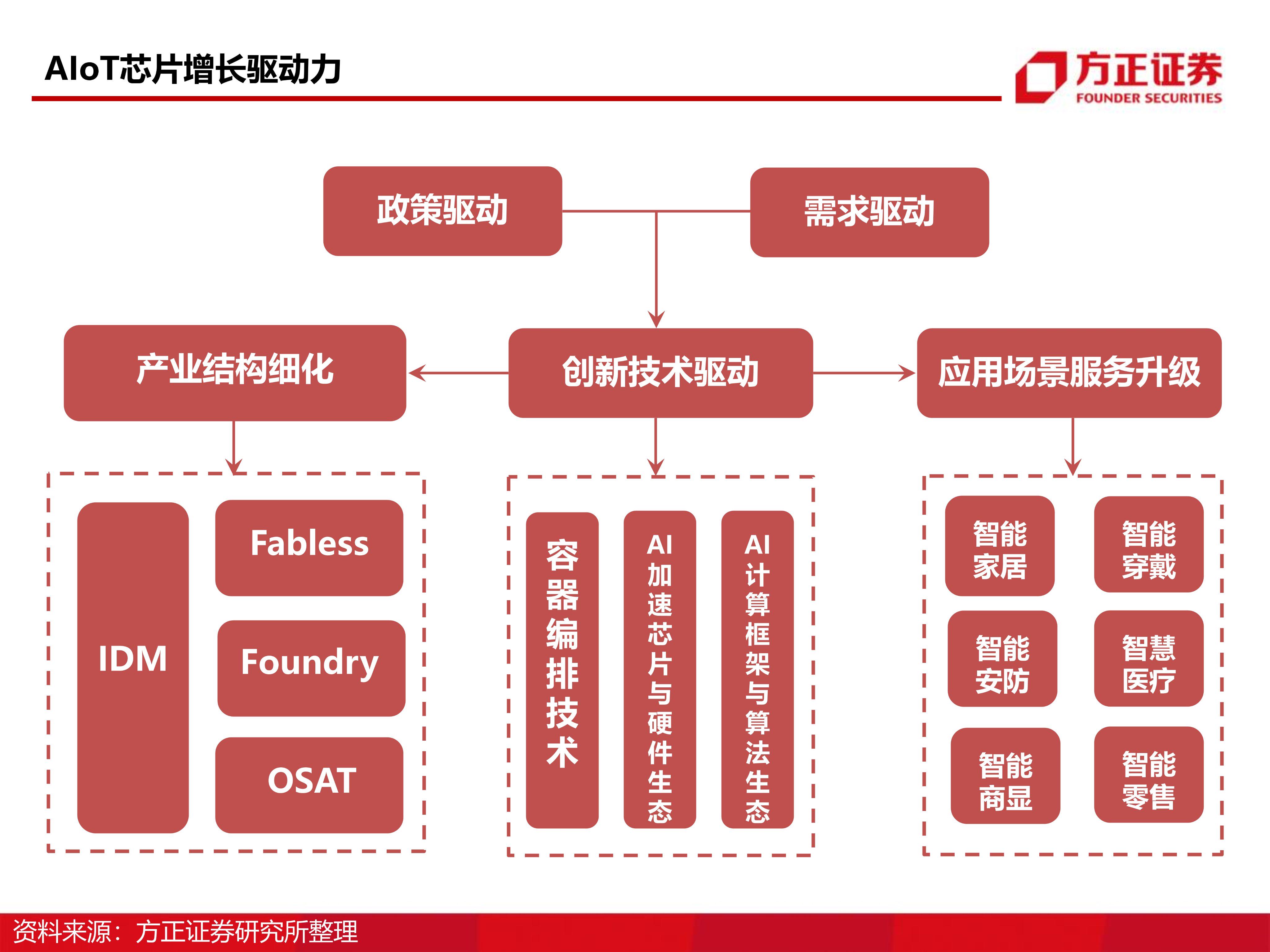 半导体行业深度报告aiot芯片研究框架154页