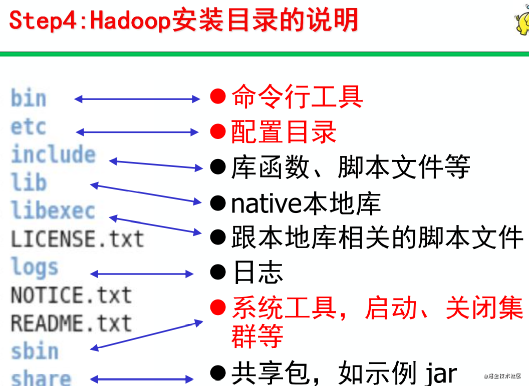 Hadoop安装及配置