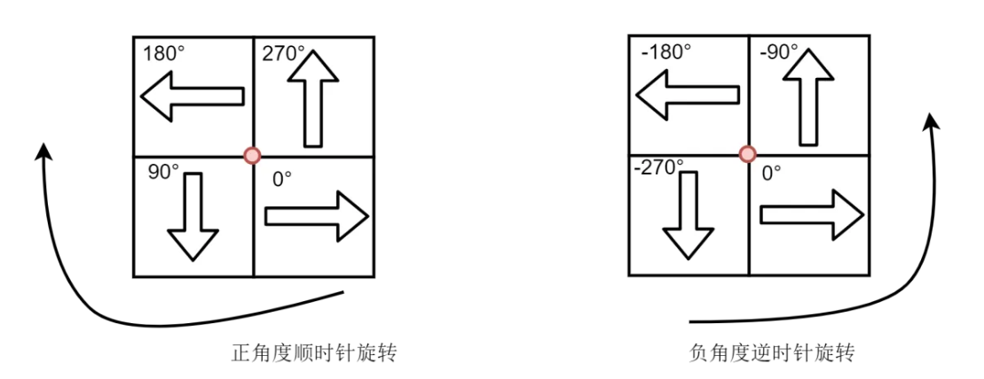 QGraphicsItem器件移动及旋转相关问题_Qt