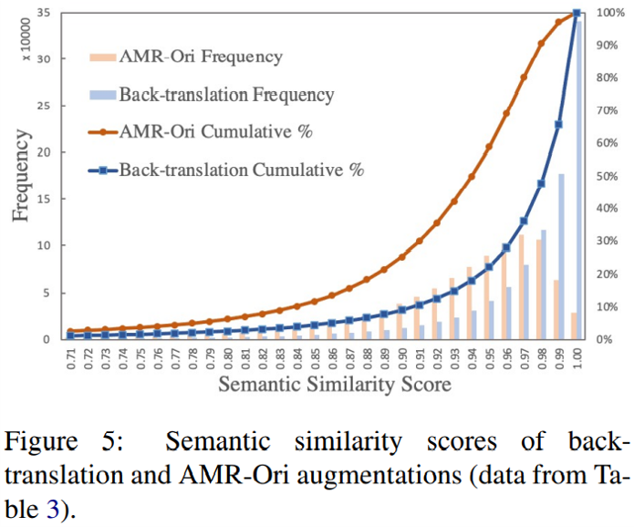 acl2022-csdn