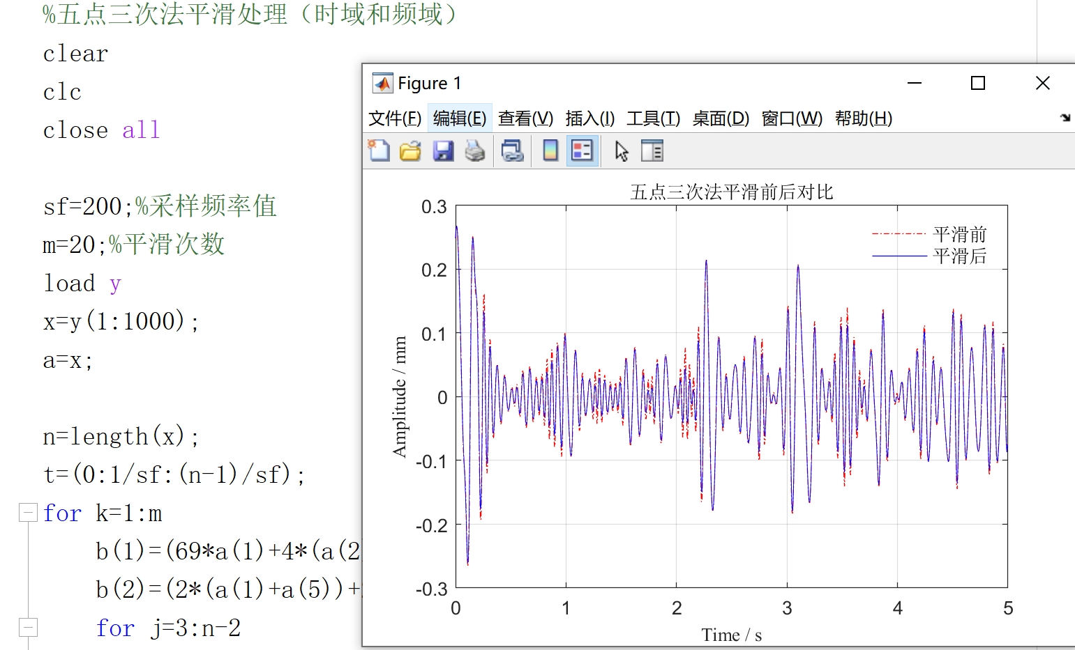 matlab之数据处理：滑动平均滤波算法与五点三次平滑算法