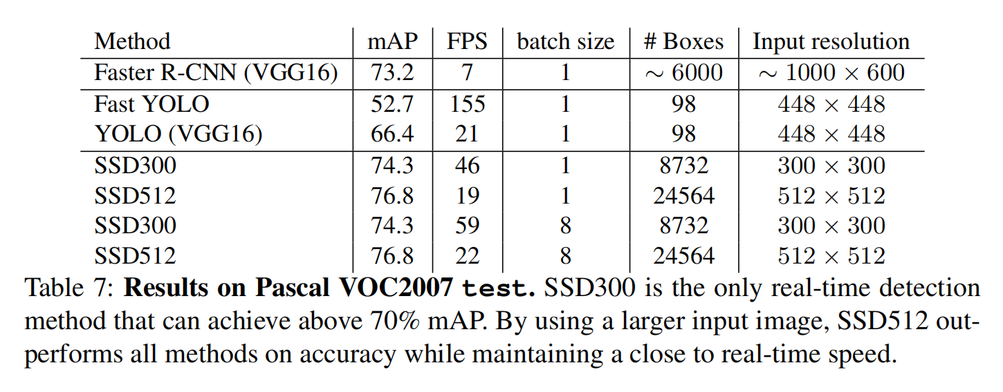 SSD-Single Shot Detector