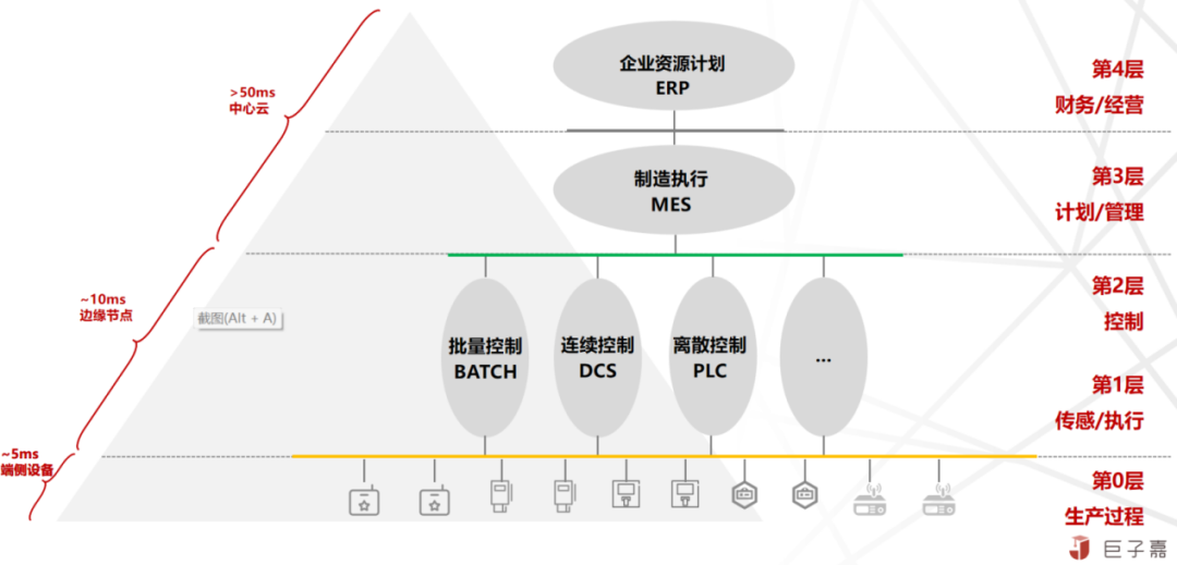 从中心走向边缘——深度解析云原生边缘计算落地痛点