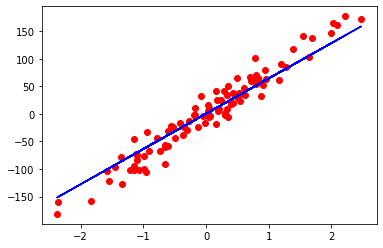 【PyTorch】课堂测试一：线性回归的求解