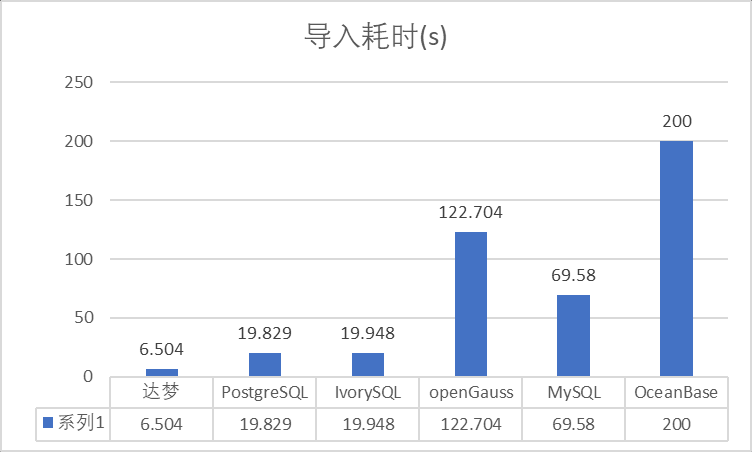 测评报告：文件导入哪家强？