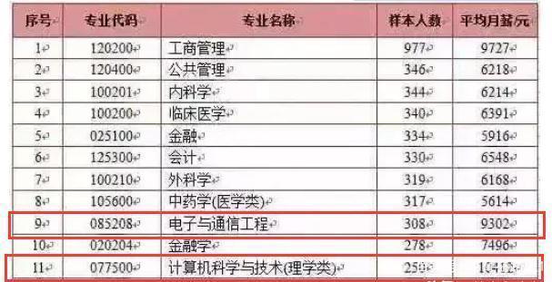 北京大学计算机科学与技术博士工资,盲目选择计算机专业，都想年薪百万？别做梦，清华北大月薪才过万...