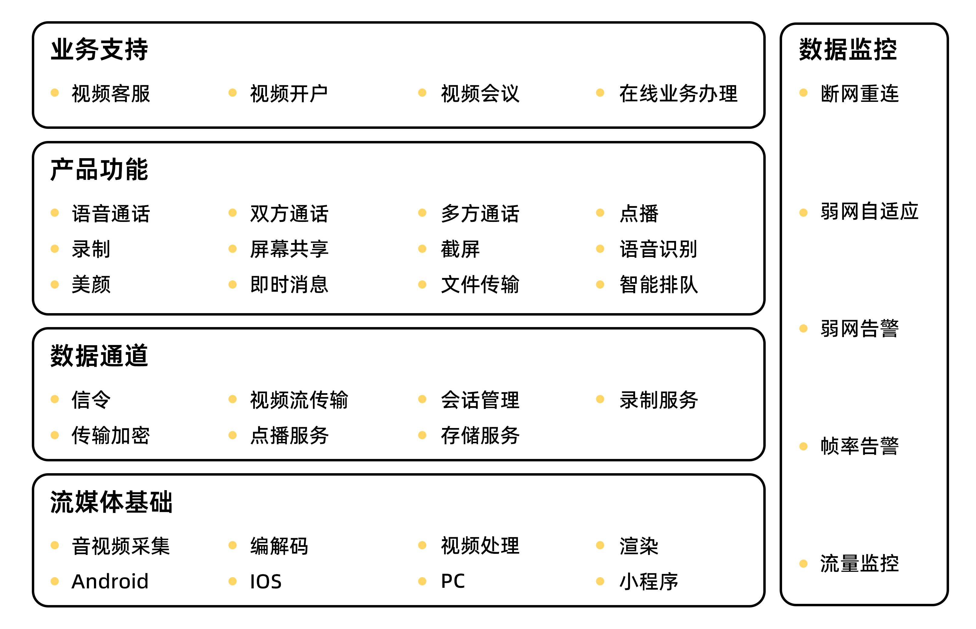 音视频 - 产品架构图