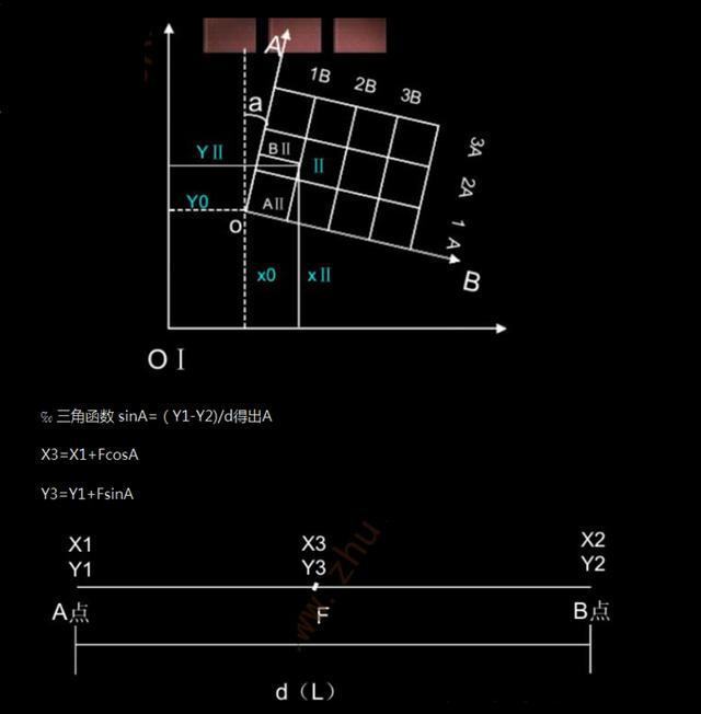 凯利公式自动计算表25个常用公式计算表7套施工测量计算表超全面的