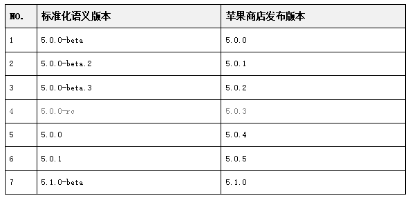 水经注语义化版本控制规范1.2.0版