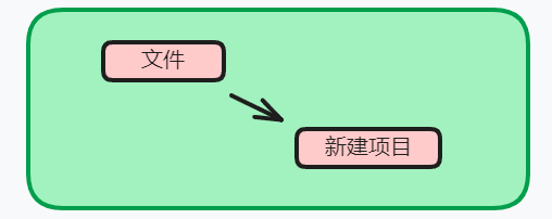 请在此添加图片描述