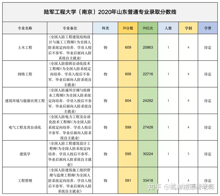 全局变量求平均分最高分最低分_想去江苏读大学，2021届山东考生需要多少分？...