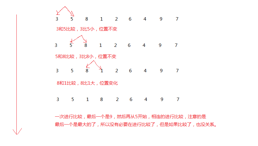 数组排序（冒泡、排序）