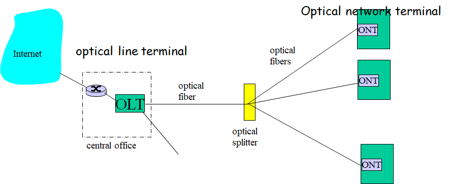 image-20220118115850169