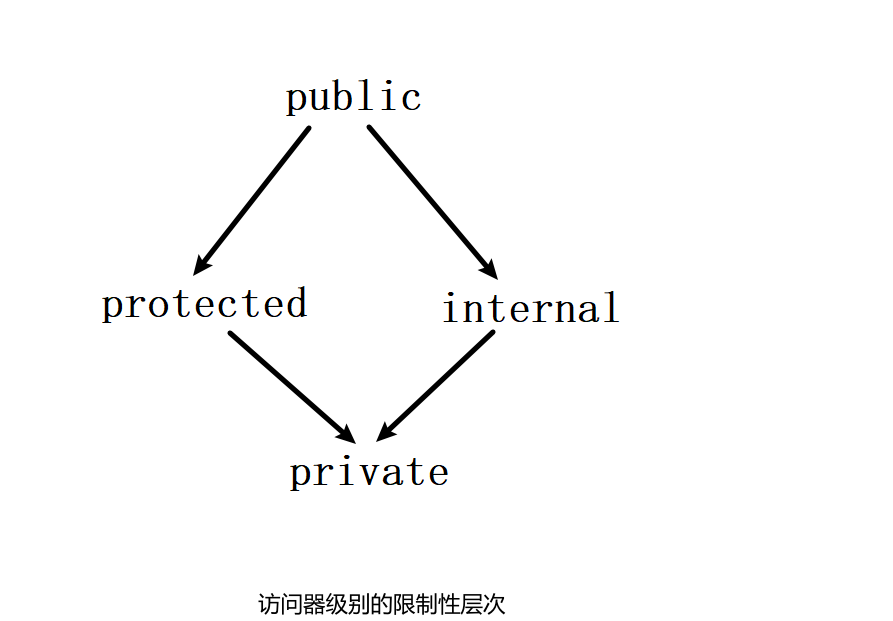 设计模式—职责链模式（Chain of Responsibility）