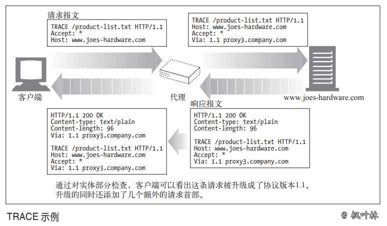 图 126