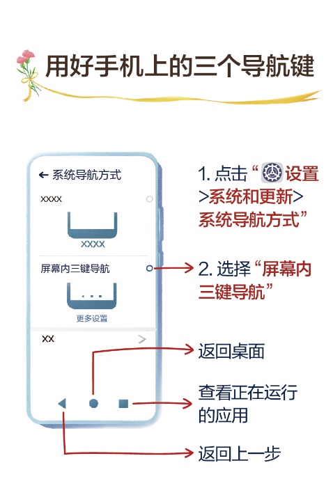 手绘图解手机使用教程，爸妈一学就会！