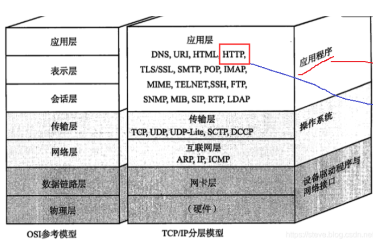 HTTP协议：当下最主流的应用层协议之一，你确定不了解一下吗？