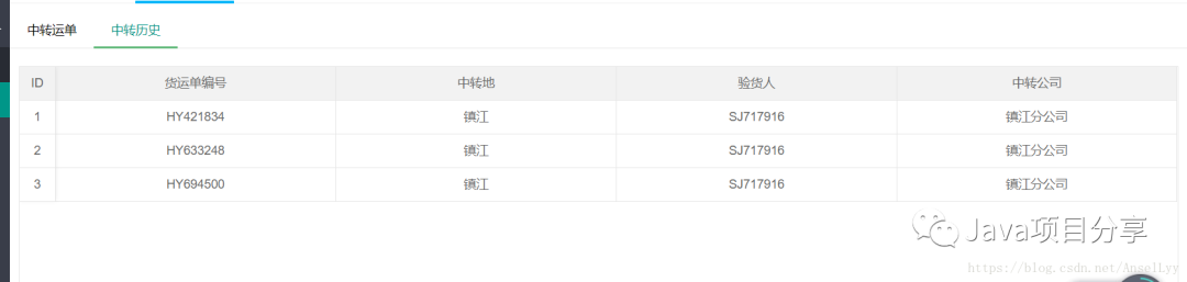 基于 Springboot 2.0 + LayUI 开发的物流管理系统