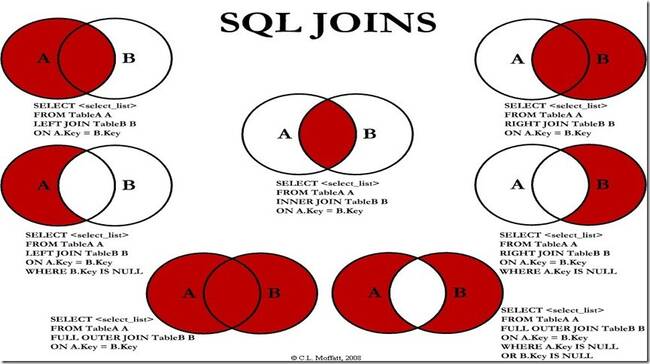 Java培训MySQL基础之关联查询