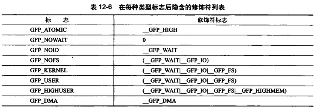 类型标志修饰表