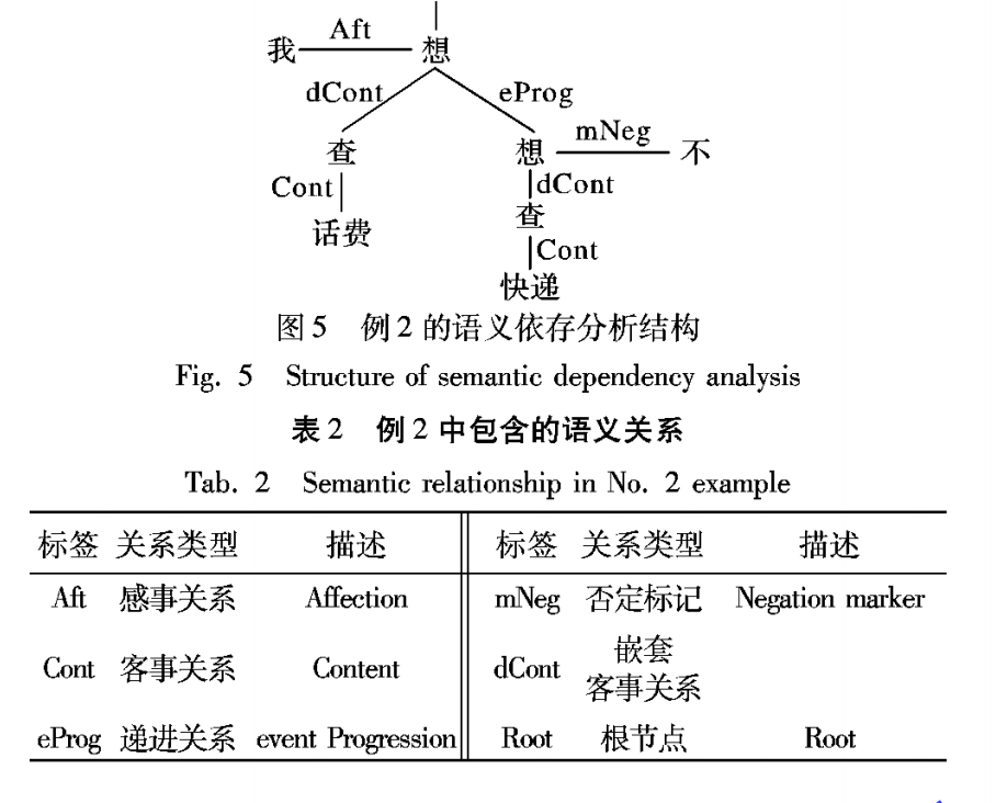 多意图指令识别项目调研及整理