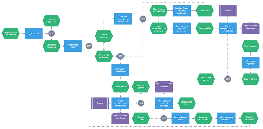 DHTMLX Diagram流程图形状图