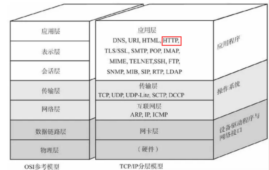 14.Tomcat和HTTP协议-[一篇通]