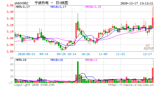 600982-宁波热电