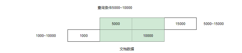 28.1 kibana