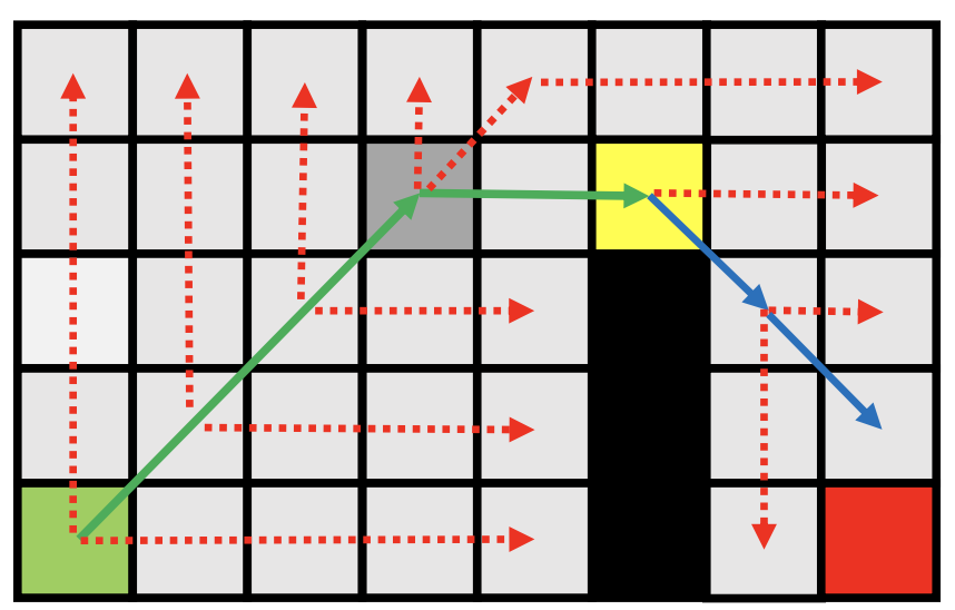 Motion Plan之搜索算法笔记