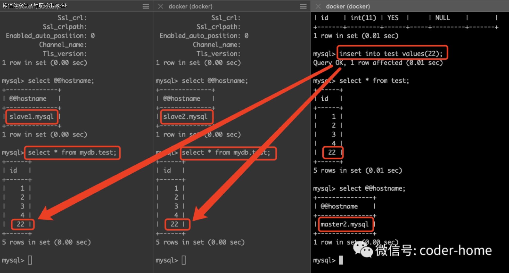 MySQL高可用搭建方案之（MMM）