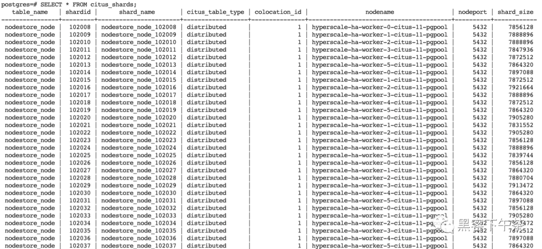 云原生分布式 PostgreSQL+Citus 集群在 Sentry 后端的实践