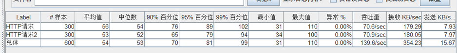 如何使用JMeter进行压力测试_数据_08